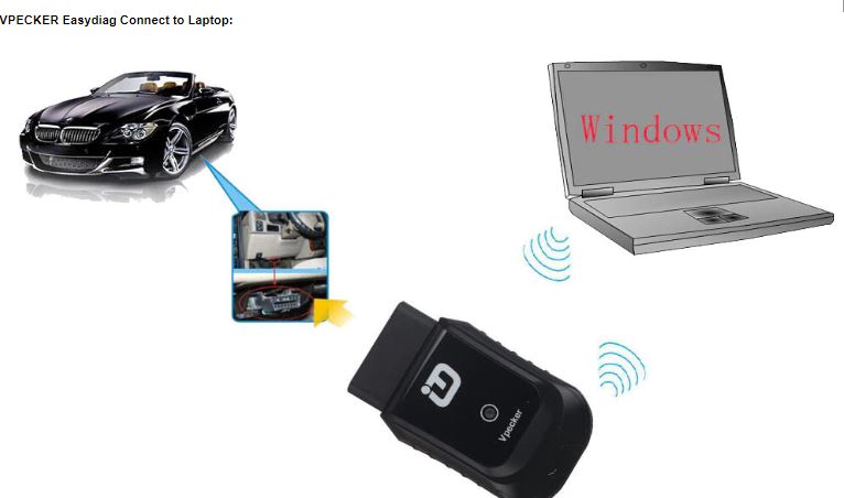 VPECKER Easydiag Wireless OBDII Full Version Diagnostic