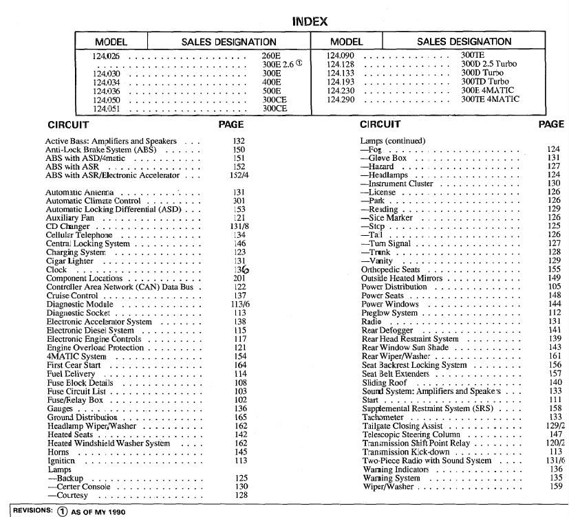 คู่มือซ่อม Benz W124