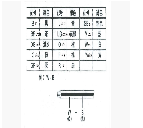 หนังสือ WIRING DIAGRAM HONDA CR-V เครื่องยนต์ B20B 97~ (JP)