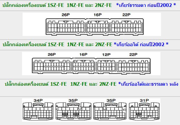 OYOTA PLATZ / VITZ (1998-8~2002-8) วงจรไฟฟ้าเครื่องยนต์ 1SZ-FE 1NZ-FE 2NZ-FE WIRING DIAGRAM TOYOTA PLATZ / VITZ บอดี้ NCP12 NCP16 SCP11 ไวริ่งไดแกรมโตโยต้าวิช แพน์ช วงจรไฟฟ้าเครื่องยนต์ ญี่ปุ่น เชียงกง