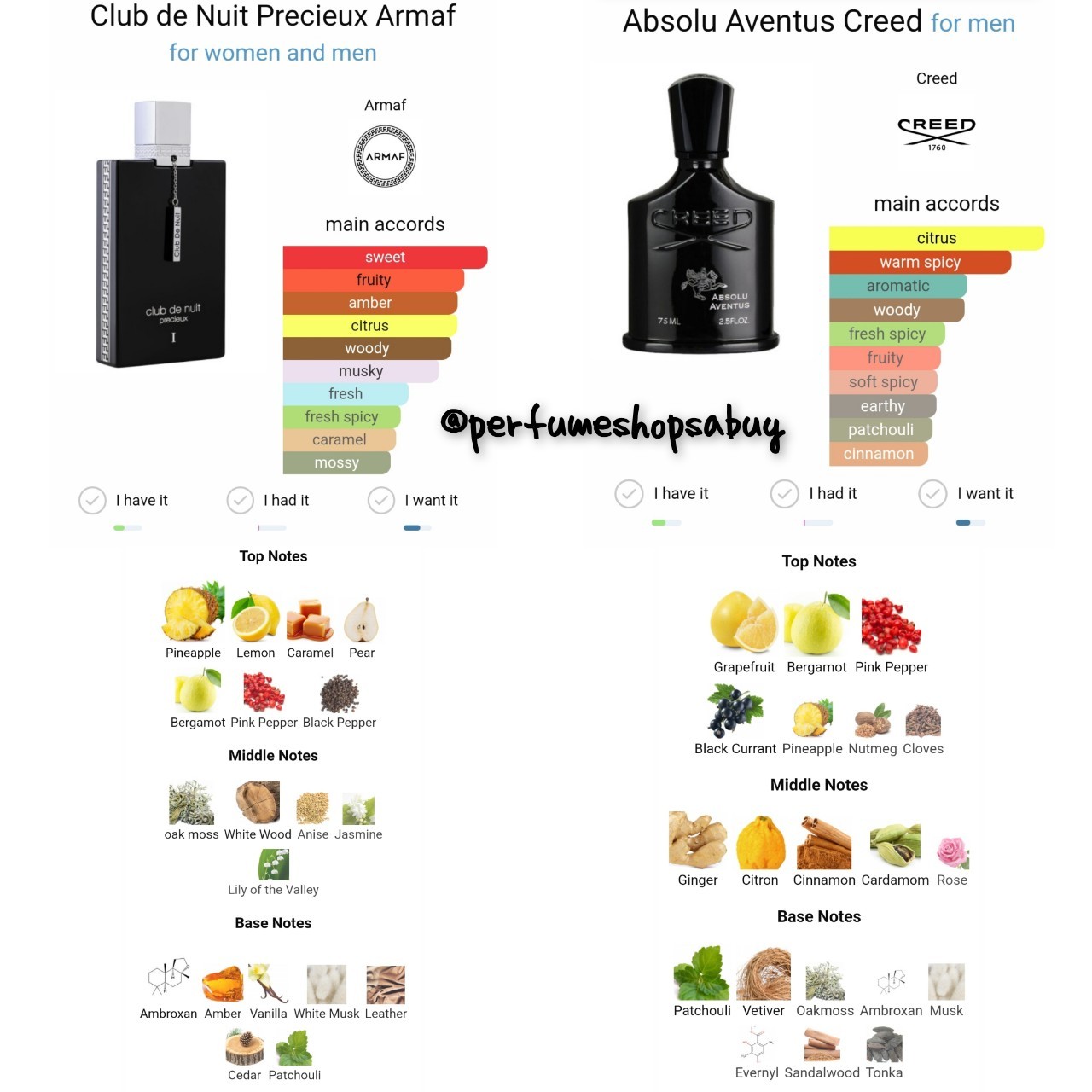 น้ำหอมแท้แบ่งขาย Armaf Club de Nuit Precieux I for Men