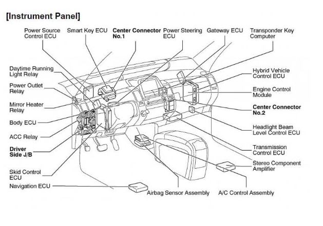 CD คู่มือ WIRING DIAGRAM TOYOTA PRIUS HYBRID ปี 2005 เครื่องยนต์ 1NZ-FXE