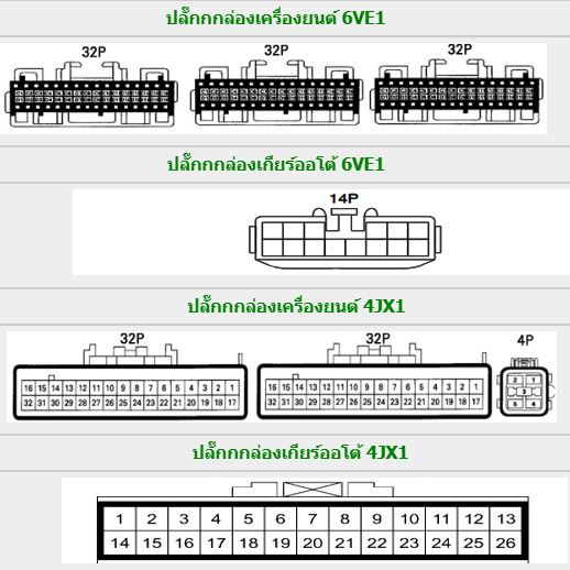 ISUZU BIGHORN (1998-5~) วงจรไฟฟ้าเครืองยนต์ 4JX1 6VE1 WIRING DIAGRAM วงจรไฟฟ้าเกียร์ออโต้ AW30-40LE THM4L30E อีซูซุ บิ๊กฮอร์น ญี่ปุ่น ISUZU ISUZU BIGHORN บอดี้ UBS25 UBS69 UBS73