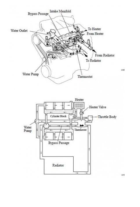 CD คู่มือซ่อม WIRING DIAGRAM TOYOTA CAMRY เครื่องยนต์ 1MZ-FE , 2AZ-FE , 3MZ-FE