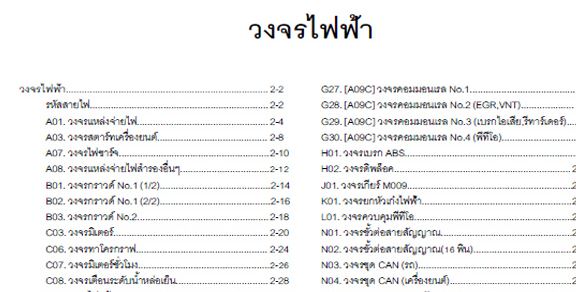 คู่มือวงจรไฟฟ้า HINO ชีรีย์ 5 รุ่น VECTOR 2015 วงจรไฟฟ้าเครืองยนต์ JO8E-WH JO8E-WJ AO9C-TH P11C-VU J08E-WH J08E-WJ A09C-TH ฮีโน่วิคเตอร์ 500 HINO SERIES 500 VECTOR WIRING DIAGRAM ไวริ่งไดแกรมรถบรรทุก FG8J FL1A FL8J FM1A FM2P FM8J GY2P