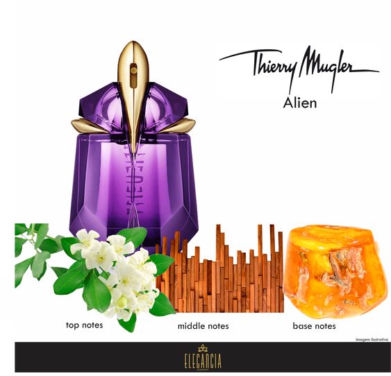 น้ำหอมจิ๋วมินิ Thierry Mugler Alien EAU DE PARFUM Set เซ็ตมินิมาใหม่ 6ML + Body Lotion 30ML แบบแต้มมีกล่องกล่องไม่สวย