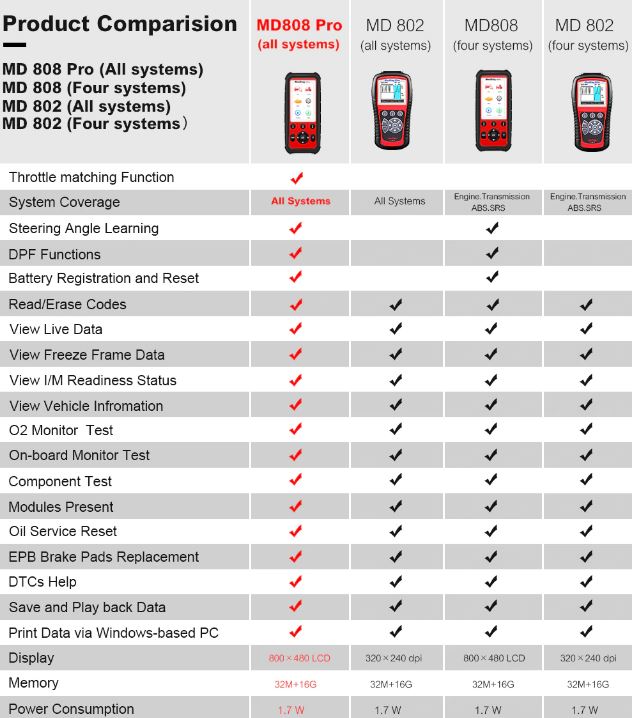 Autel Maxidiag MD808 PRO ALL System OBD2 Code Scanner Better MaxiCheck Pro MD802 Diagnostic Tool Scanner MD808 PRO