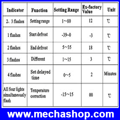 เครื่องควบคุมอุณภูมิ เครื่องควบคุมอุณหภูมิอัตโนมัติ temperature controller EW-983A