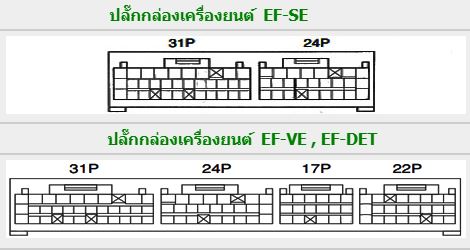 DAIHATSU OPTI (2001-12~) วงจรไฟฟ้าเครื่องยนต์ EF-SE EF-VE EF-DET WIRING DIAGRAM DAIHATSU OPTI บอดี้ L800S, L810S