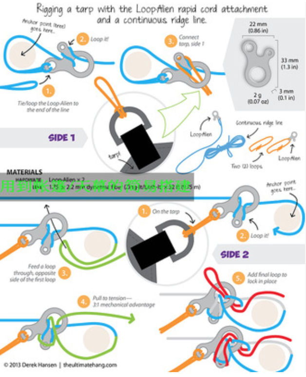 edc อุปกรณ์พกพา สำหรับช่วยรัด ขึง สิ่งของ edc gear