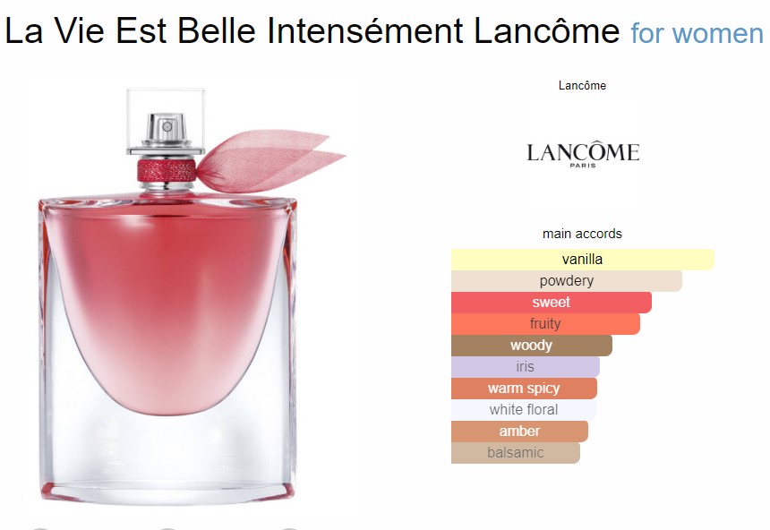 น้ำหอมแท้แบ่งขาย Lancome La Vie Est Belle Intensement 💕Travel Size #แบบทดลอง