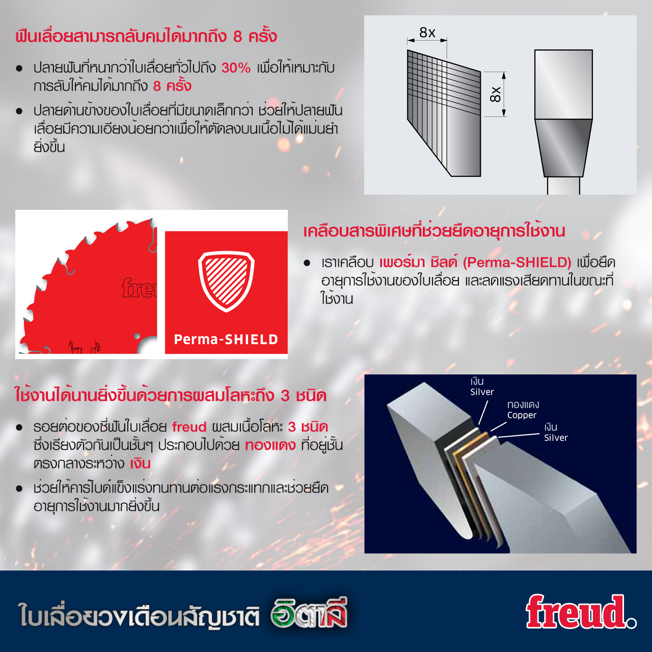 Freud ใบเลื่อยวงเดือน 14 นิ้ว ฟรอยด์ LG1C 1000 (ใบ)