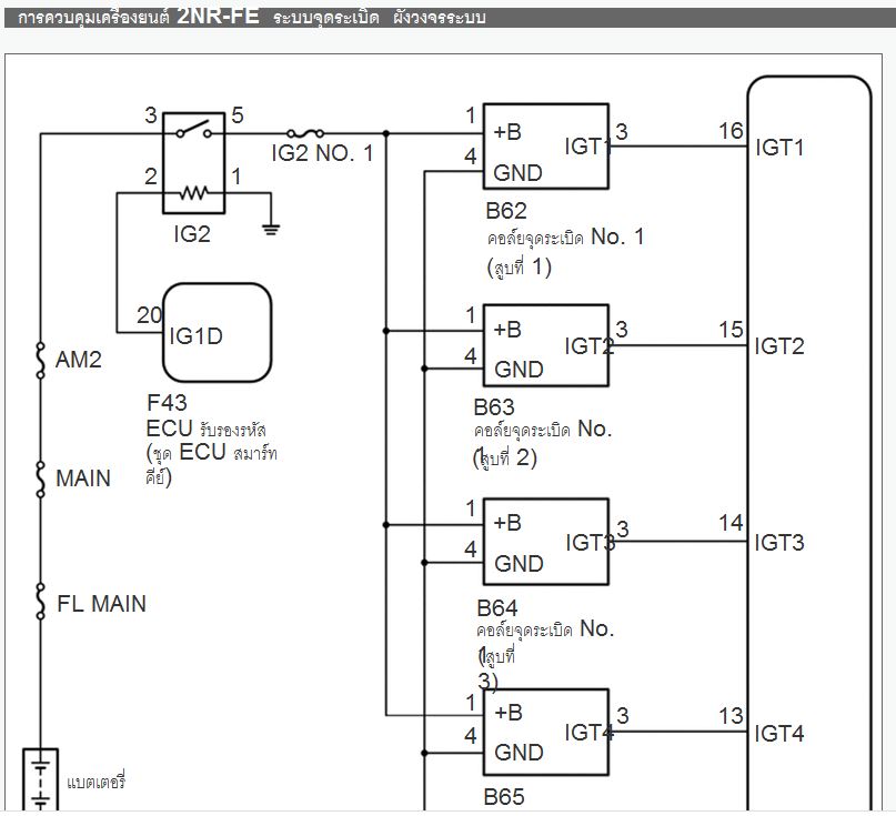 คู่มือซ่อม และ wiring diagram ทั้งคัน Toyota YARIS ATIV NCP15#,NSP15# 2NR-FE, 2NR-FBE, 3NR-FE ปี 2017-2019