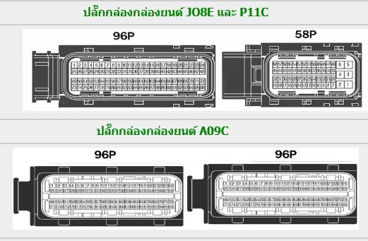 คู่มือวงจรไฟฟ้า HINO ชีรีย์ 5 รุ่น VECTOR 2015 วงจรไฟฟ้าเครืองยนต์ JO8E-WH JO8E-WJ AO9C-TH P11C-VU J08E-WH J08E-WJ A09C-TH ฮีโน่วิคเตอร์ 500 HINO SERIES 500 VECTOR WIRING DIAGRAM ไวริ่งไดแกรมรถบรรทุก FG8J FL1A FL8J FM1A FM2P FM8J GY2P