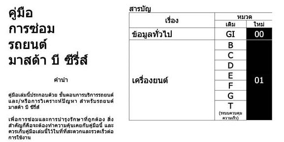 คู่มือซ่อมระบบเครื่องยนต์ MAZDA BT50 (06-11) คู่มือซ่อมระบบเครื่องยนต์ รหัสโค้ด MAZDA BT50 มาสด้าบีทีห้า50 เครื่องยนต์ WE-C WL-C คอมมอนเรล UN2 UNB UNF MANUAL