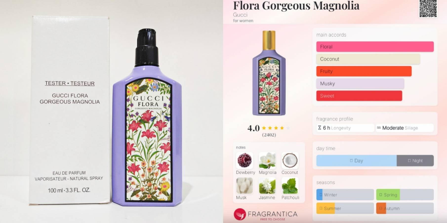 น้ำหอมแท้ Gucci Flora Gorgeous Magnolia Eau de Parfum 100ml Tester ฝาดำ