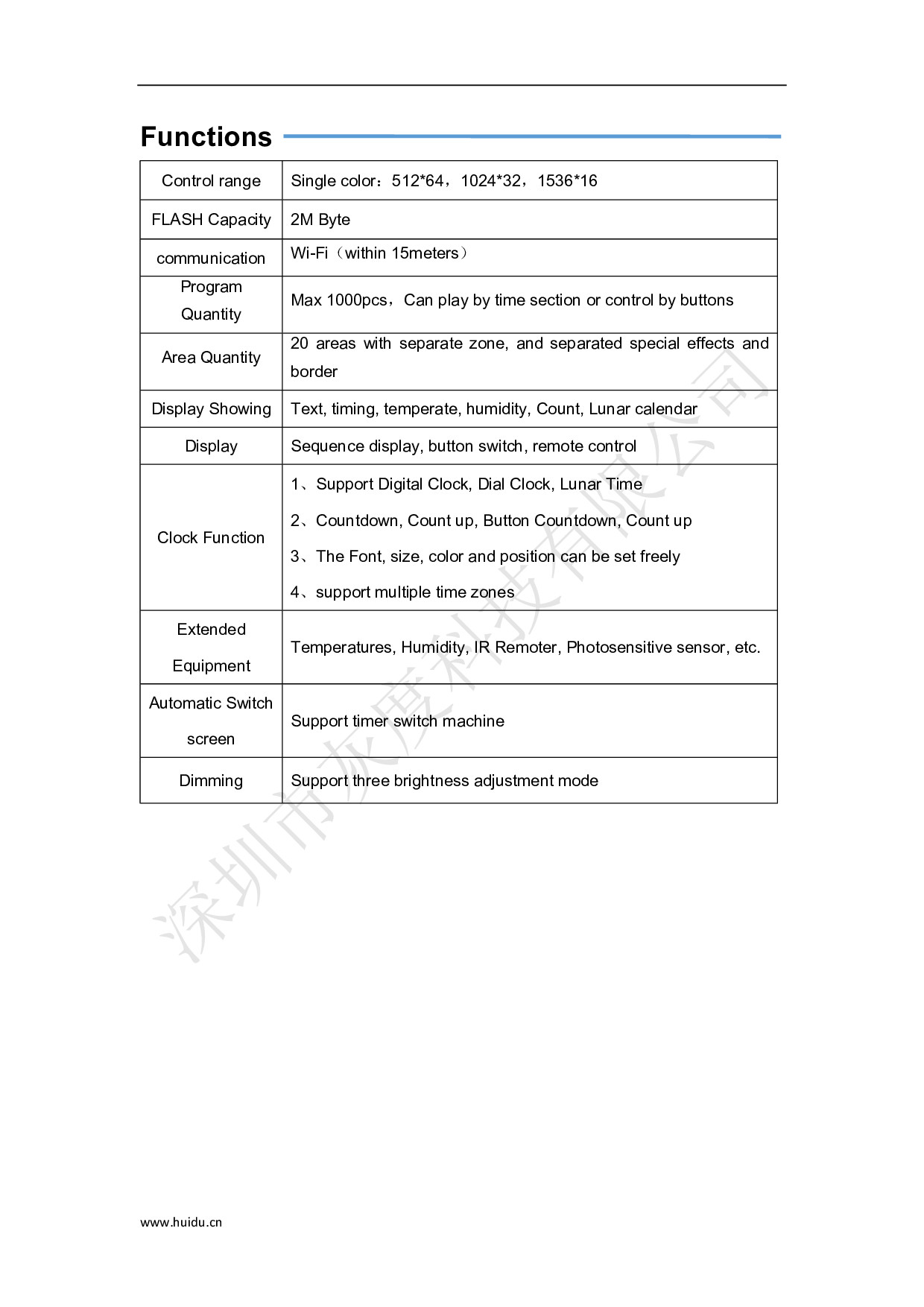 แผงควบคุม ป้ายไฟวิ่ง HD-W04 WIFI Android,IPhone