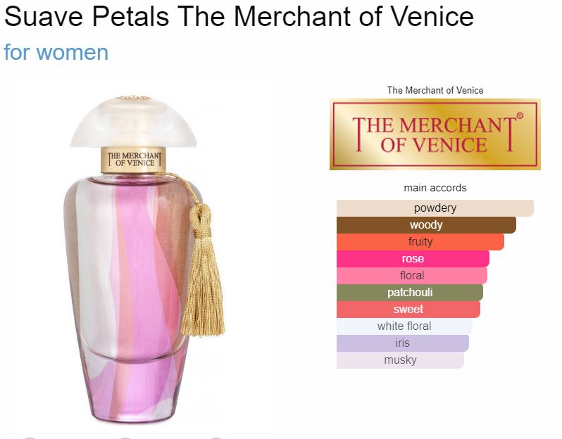 น้ำหอมแท้แบ่งขาย The Merchant of Venice Suave Petals💕Travel Size #แบบทดลอง