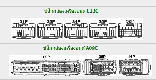 HINO PROFIA (2007-4~) วงจรไฟฟ้าเครืองยนต์ E13C A09C AO9C รถบรรทุกฮีโน่โปรเฟีย HINO PROFIA 700 SERIES WIRING DIAGRAM วงจรเชียงกงญี่ปุ่น ไวริ่งไดแกรมรถบรรทุก BDG BKG