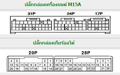 SUZUKI AERIO (2002-1~) วงจรไฟฟ้าเครื่องยนต์ M15A WIRING DIAGRAM SUZUKI AERIO ซูซูกิ บอดี้ RA21S RB21S