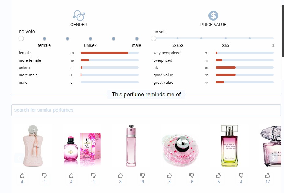 น้ำหอมแท้แบ่งขาย Chopard Happy Chopard Felicia Roses กลิ่นคล้าย Dalina และ Paris Paris 💦แบ่ง 💕Travel Size แบบทดลอง