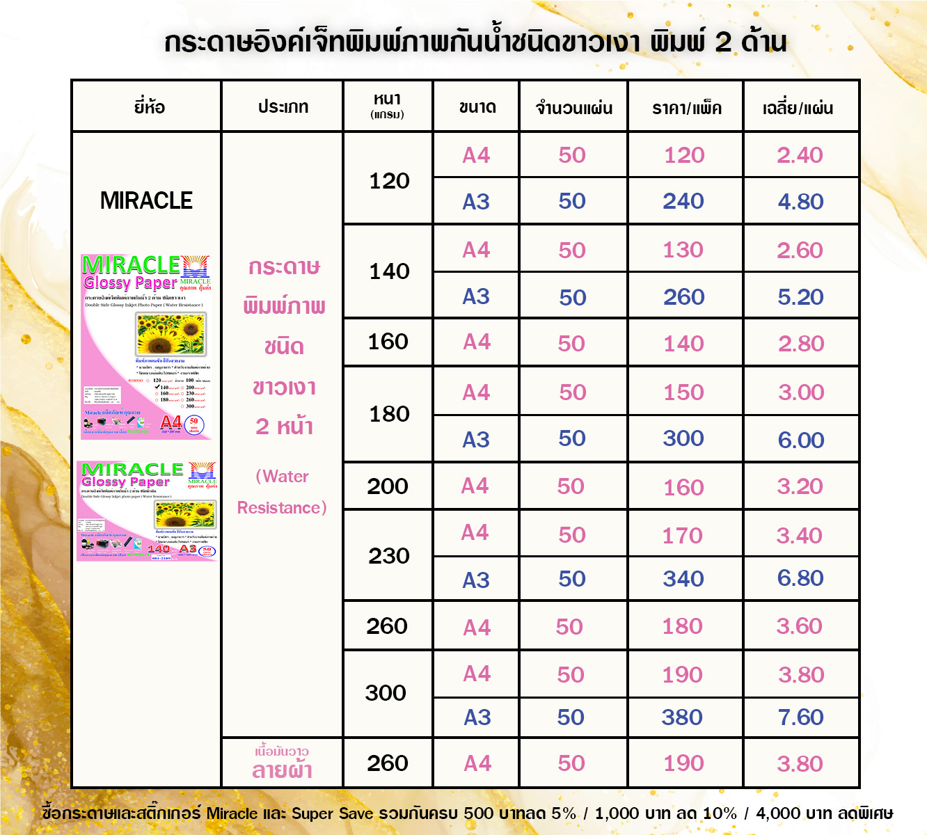กระดาษอิงค์เจทพิมพ์ภาพกันน้ำ Glossy 2 หน้า ชนิดขาวเงา