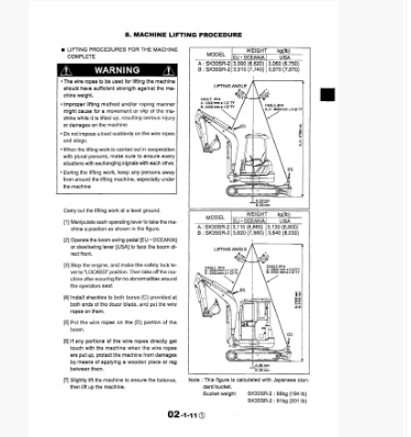 หนังสือ คู่มือซ่อม Kobelco Hydraulic Excavator SK30SR-2 , SK35SR-2 (ข้อมูลทั่วไป ค่าสเปคต่างๆ วงจรไฟฟ้า วงจรไฮดรอลิกส์)