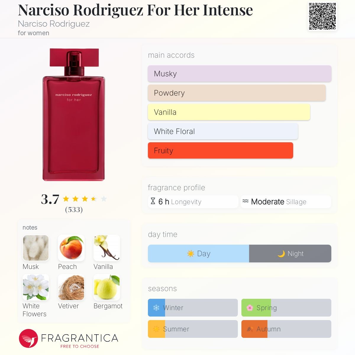 น้ำหอมแท้แบ่งขาย Narciso Rodriguez for Her Intense EDP แดง 💕Travel Size #แบบทดลอง