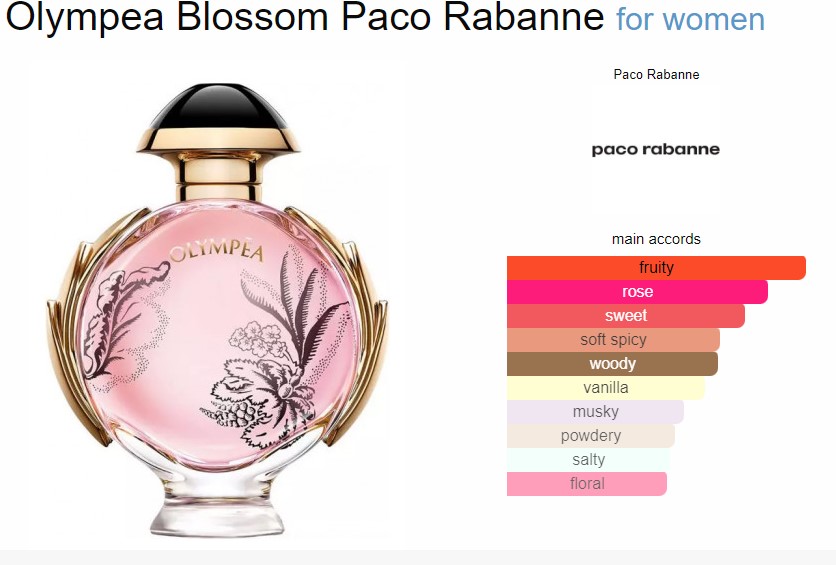 น้ำหอมจิ๋วมินิ Paco Rabanne Olympéa Blossom Eau de Parfum Florale 6ml แบบแต้มมีกล่อง ( Mini Perfume น้ำหอมขนาดพกพา) น้ำหอมจิ๋วมินิ ขวดน่ารัก ตั้งโชว์ก็สวย พกพาก็สะดวก หัวแต้มตามจุดชีพจร