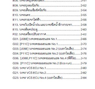 คู่มือวงจรไฟฟ้า HINO ชีรีย์ 5 รุ่น VECTOR 2015 วงจรไฟฟ้าเครืองยนต์ JO8E-WH JO8E-WJ AO9C-TH P11C-VU J08E-WH J08E-WJ A09C-TH ฮีโน่วิคเตอร์ 500 HINO SERIES 500 VECTOR WIRING DIAGRAM ไวริ่งไดแกรมรถบรรทุก FG8J FL1A FL8J FM1A FM2P FM8J GY2P