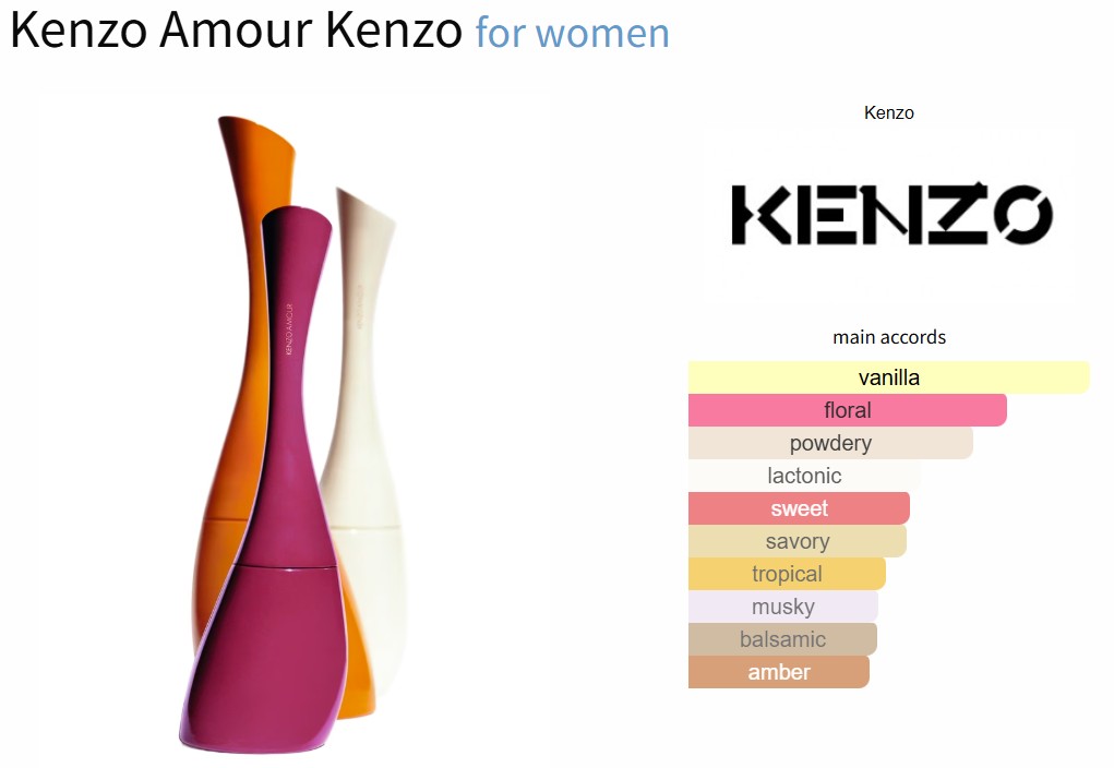 น้ำหอมแท้ Kenzo Amour Eau de Parfum for women 100ml กล่องซีล