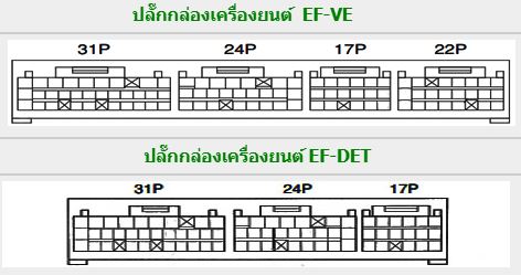 DAIHATSU NAKED (1999-12~) ขายวงจรไฟฟ้าเครื่องยนต์ EF-VE EF-DET WIRING DIAGRAM DAIHATSU NAKED L750S L760S
