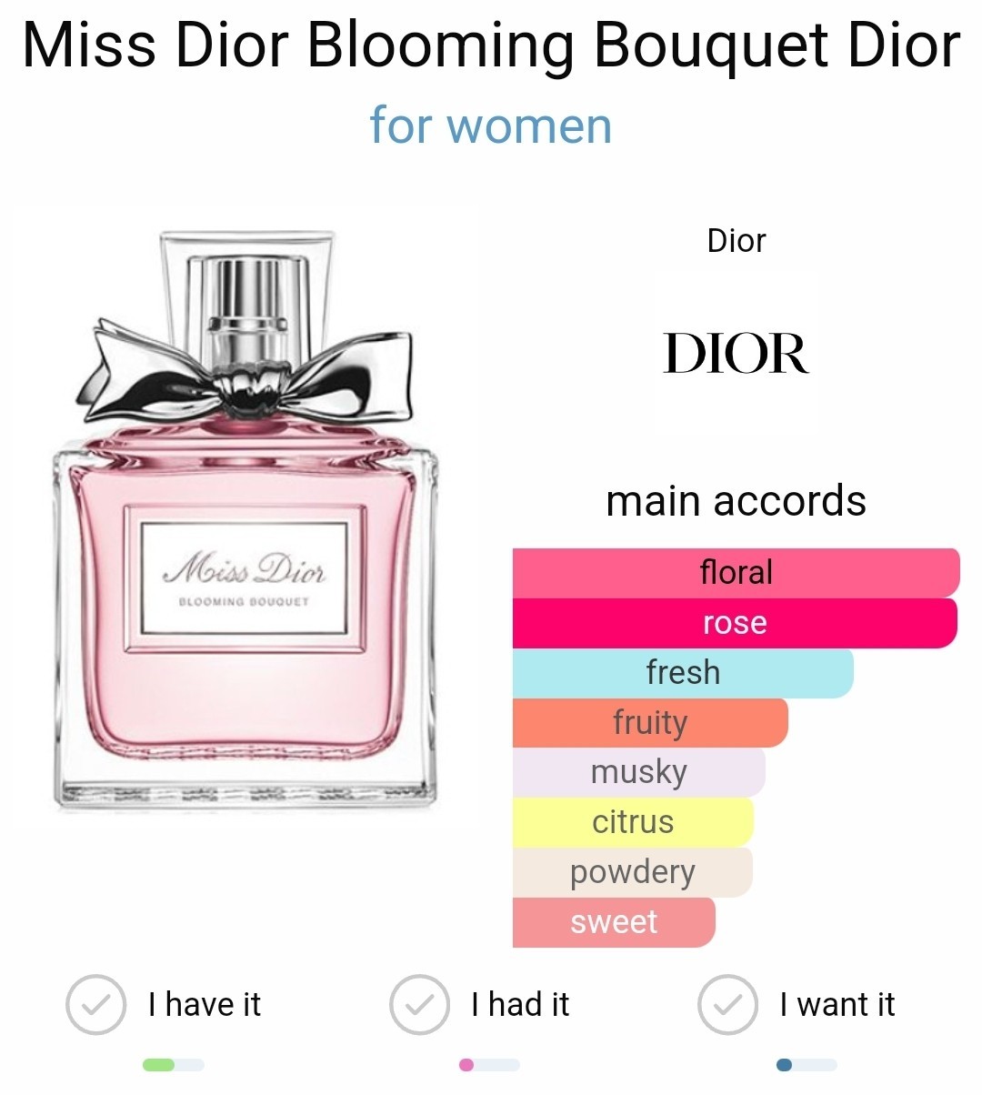 น้ำหอมแท้แบ่งขาย Christian Dior Miss Dior Blooming Bouquet โบว์เหล็ก 💕Travel Size แบบทดลอง