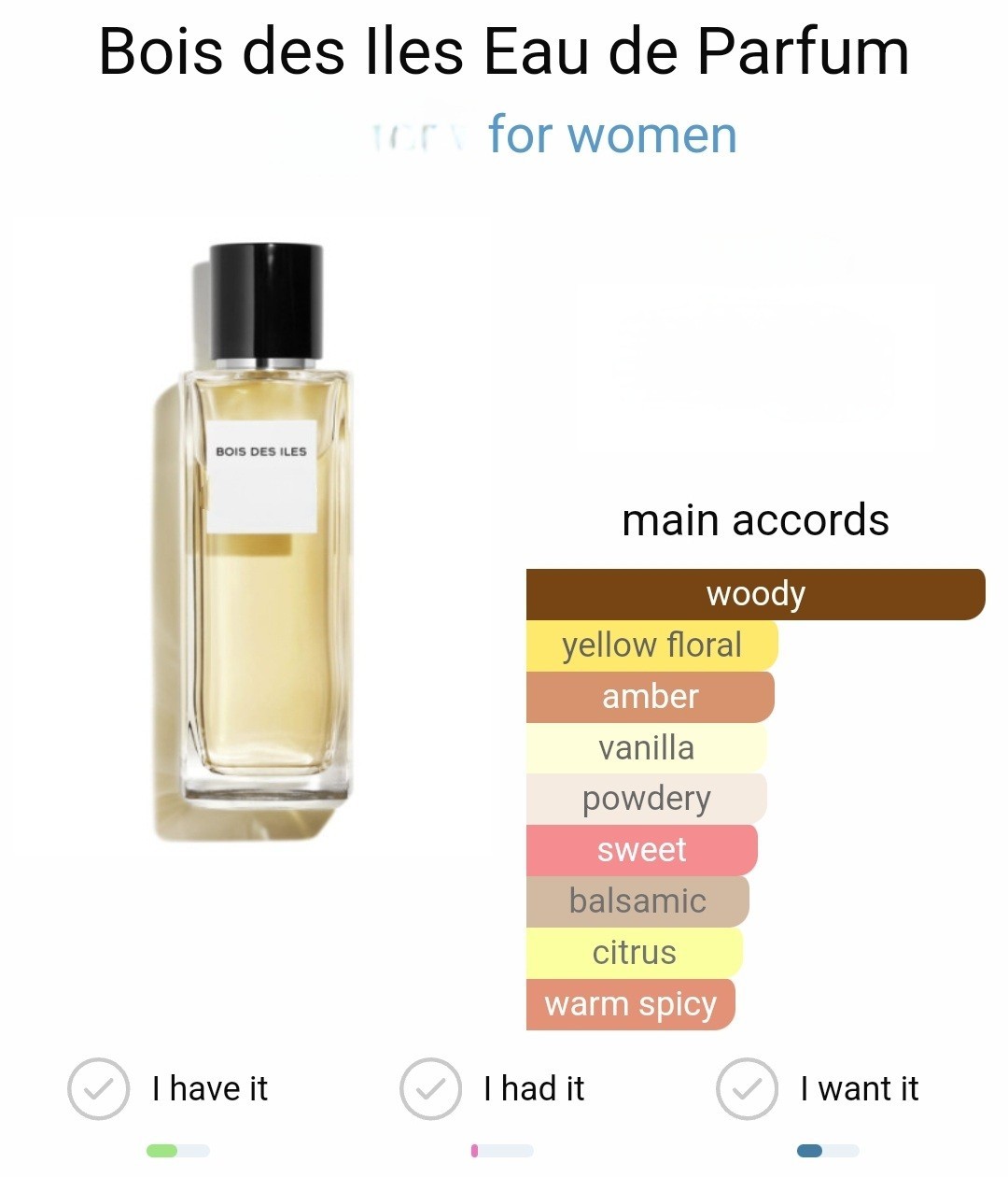 น้ำหอมแท้แบ่งขาย Chanel Les Exclusifs de Bois des Iles 💕Travel Size แบบทดลอง