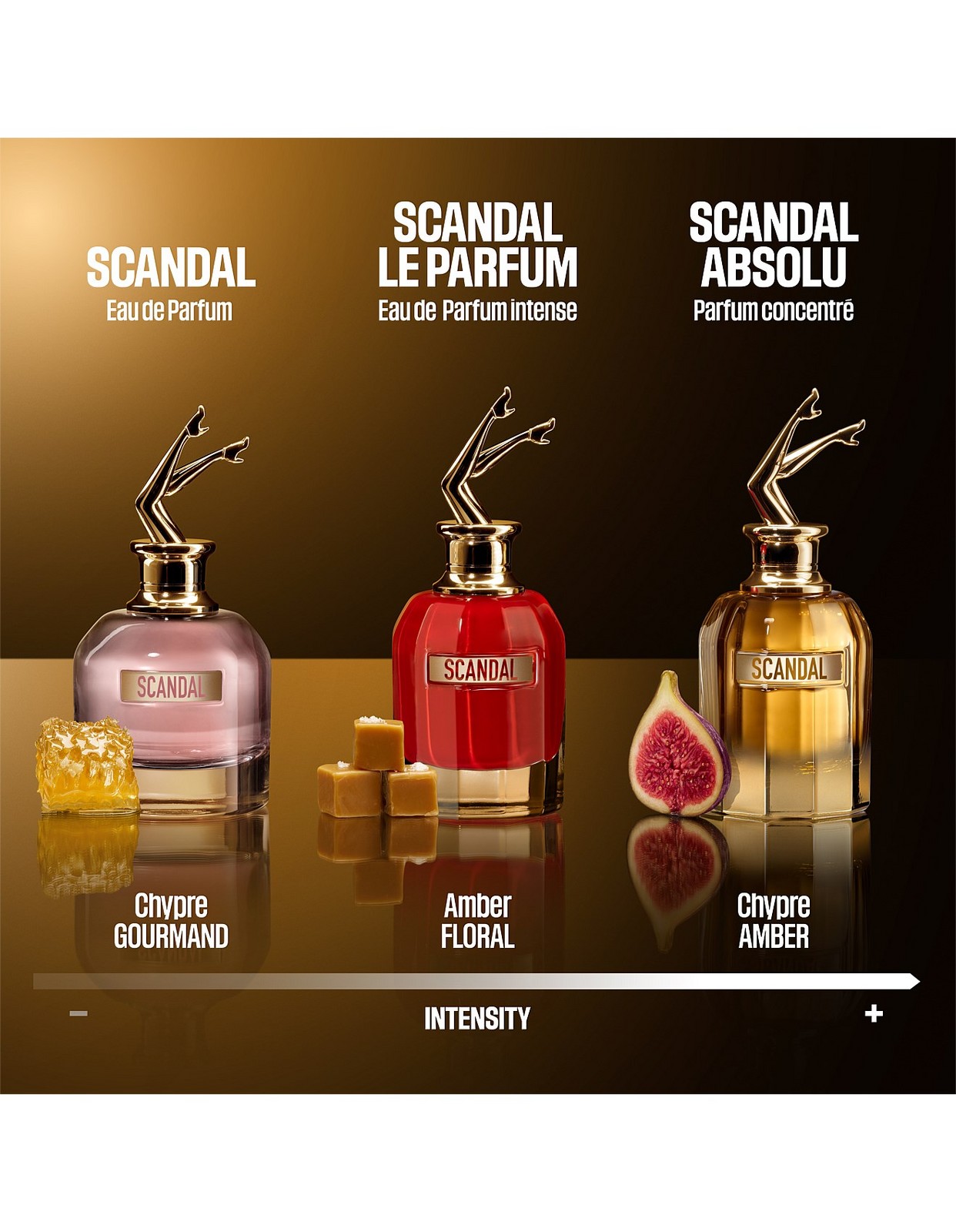 น้ำหอมแท้ Jean Paul Gaultier Scandal Le Parfum EDP Intense 80ml กล่องซีลป้ายไทยผลิต 02/2024