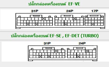 DAIHATSU MIRA (1998-10~) วงจรไฟฟ้า EF-SE EF-VE EF-DET L700S L710S L700V L710V หนังสือวงจรไฟไดฮันสุ มิร่า เครื่องเชียงกง DAIHATSU MIRA WIRING DIAGRAM
