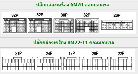 MITSUBISHI FUSO SUPER GREAT (00-04) วงจรไฟฟ้าเครื่องยนต์ 6M70 8M22-T1 คอมมอนเรล MITSUBISHI FUSO SUPER GREAT บอดี้ FP FS FT FU FV FY มิตซูบิชิ ฟูโซ่ซุปเปอร์เกรทไฟเตอร์ สิบล้อ หกล้อ WIRING DIAGRAM วงจรเชียงกงญี่ปุ่น ไวริ่งไดแกรมรถบรรทุก