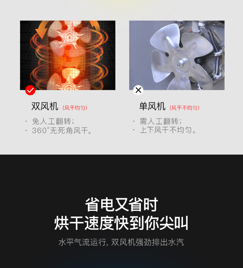 Septree ST-06 12 ชั้น ตู้อบแห้ง ตู้อบลมร้อน ตู้อบผลไม้อบแห้ง ตู้อบสมุนไพร