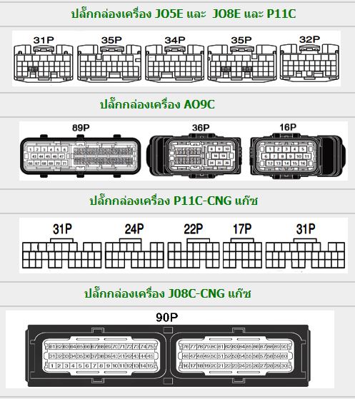 คู่มือวงจรไฟฟ้า HINO ชีรีย์ 5 (แก๊สและน้ำมัน) วงจรไฟฟ้ารถบรรทุกฮีโน่ก๊าซ CNG HINO 500 ซีรี่ย์ SERIES รถไทย JO5E-TD JO5E-TC JO8E-UE JO8E-UD AO9C-TE AO9C-TH P11C-UV J05E-TD J05E-TC J08E-UE J08E-UD A09C-TE A09C-TH J08C-TI P11C-TI ก๊าซ CNG HINO RANGER 500 SER