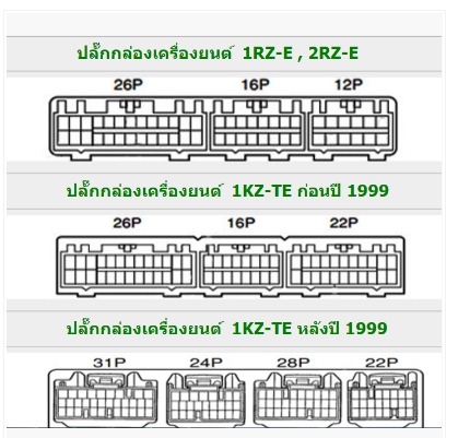 หนังสือ วงจรไฟฟ้า Wiring Diagram Toyota HIACE REGIUS ACE 1996-8~