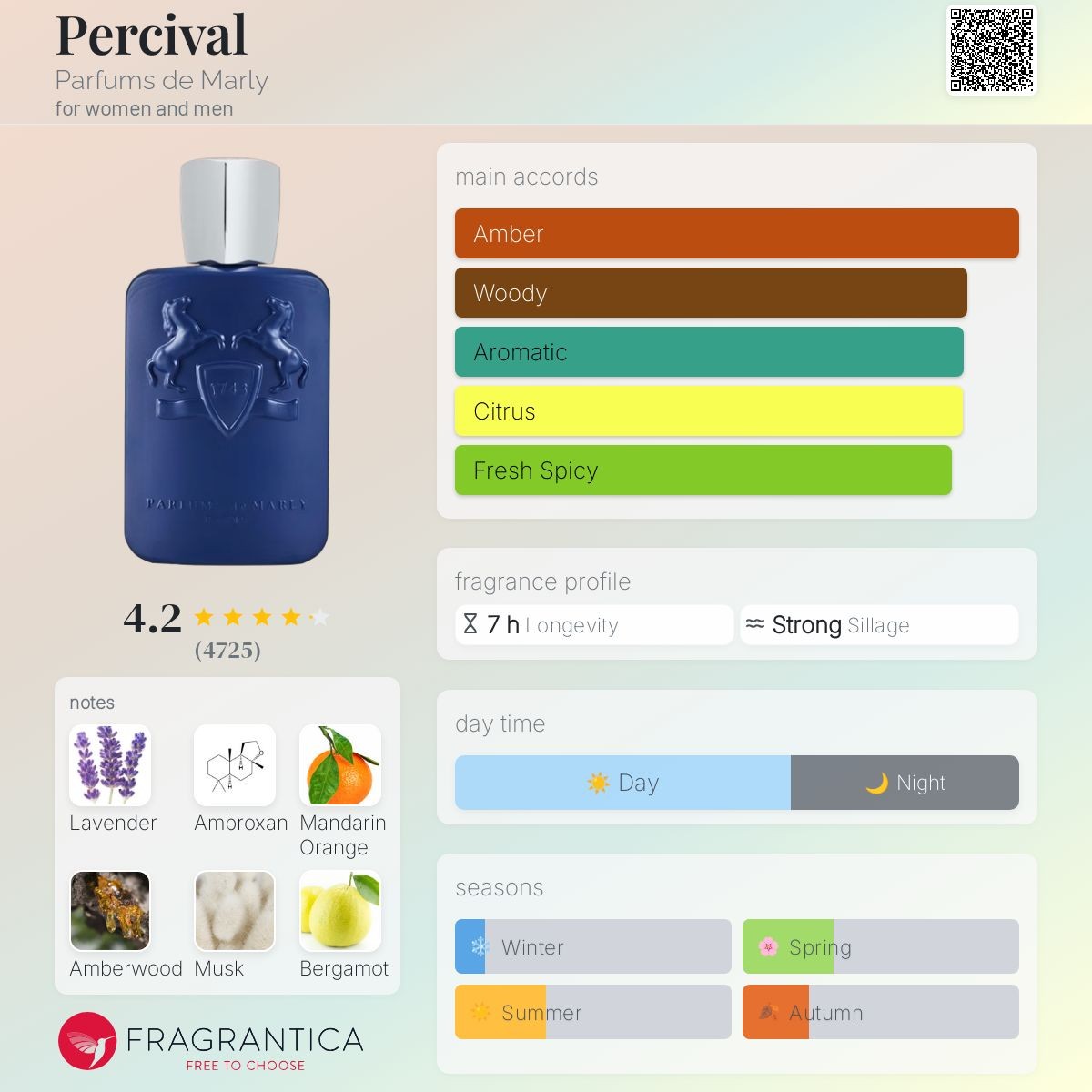 น้ำหอมจิ๋วมินิ Parfums De Marly Percival EDP 5ml แบบสเปรย์ ( Mini Perfume น้ำหอมขนาดพกพา) น้ำหอมจิ๋วมินิแบบทดลองแบบสเปรย์ พกพาก็สะดวกใช้ฉีดตามจุดชีพจร สำเนา สำเนา