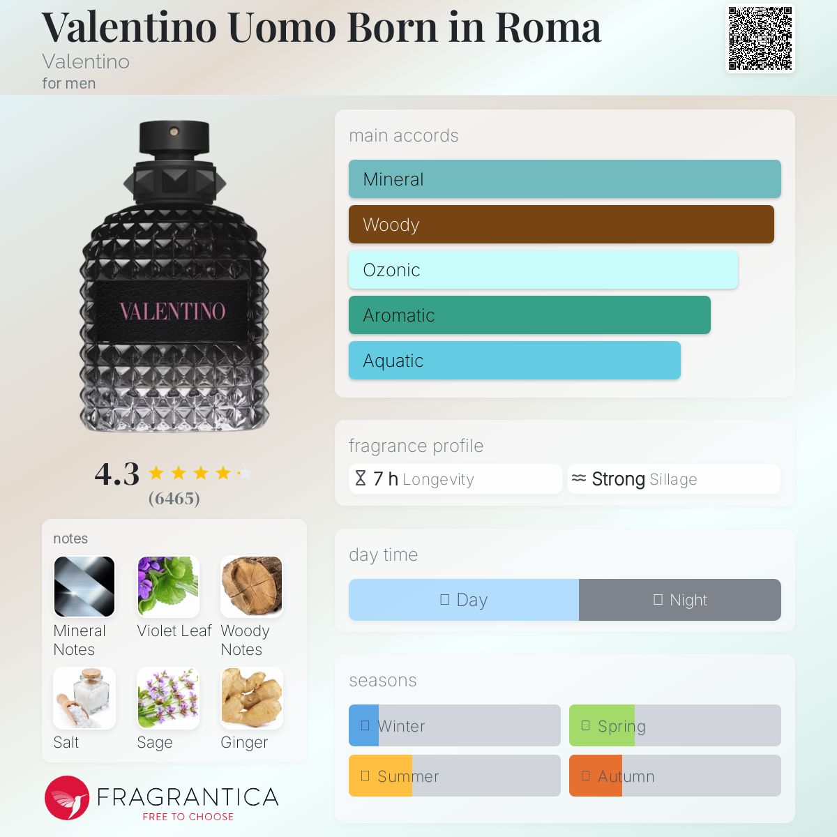 น้ำหอมแท้ Valentino Uomo Born In Roma Eau de Toilette 100ml กล่องซีล