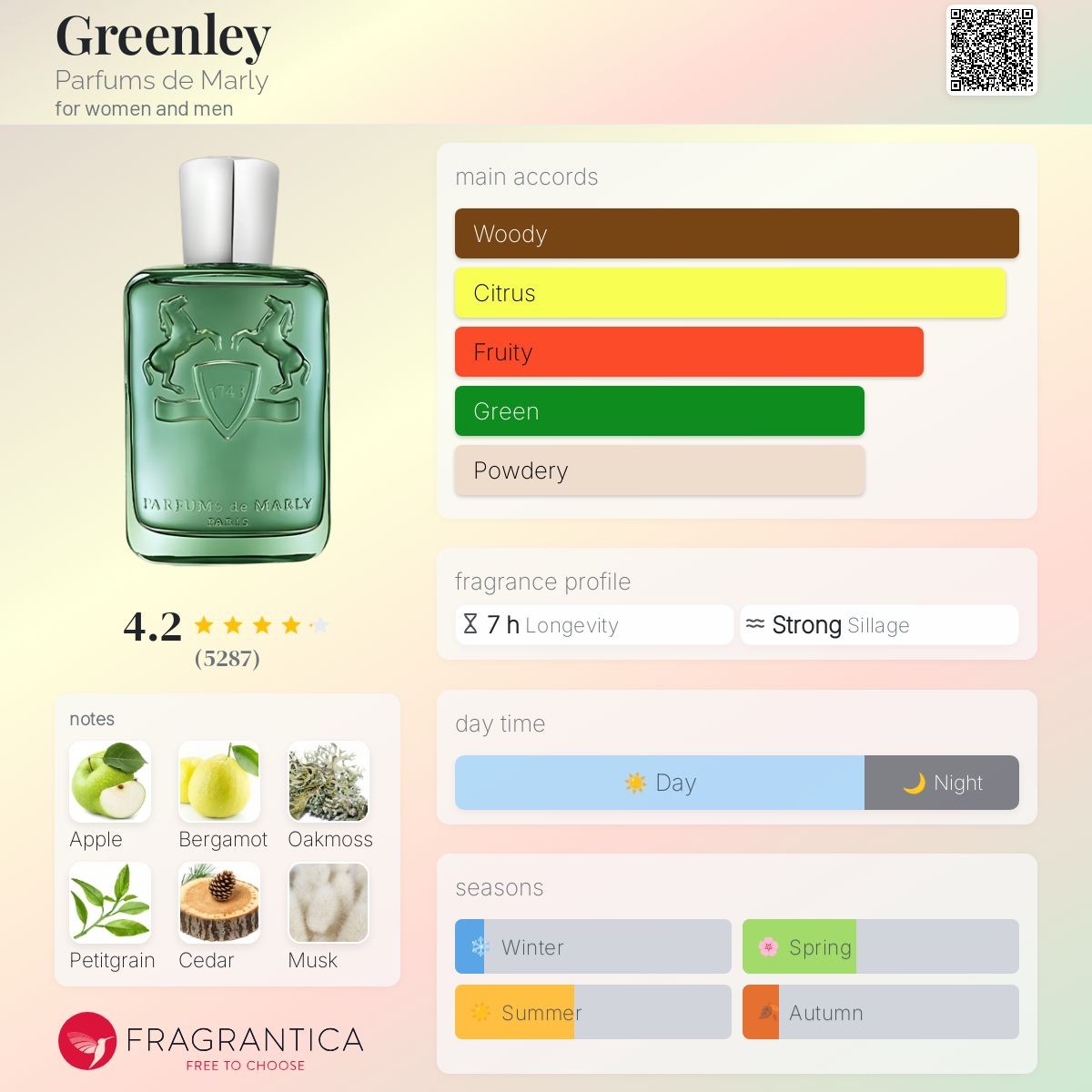 น้ำหอมจิ๋วมินิ Parfums De Marly Gteenley EDP 5ml แบบสเปรย์ ( Mini Perfume น้ำหอมขนาดพกพา) น้ำหอมจิ๋วมินิแบบทดลองแบบสเปรย์ พกพาก็สะดวกใช้ฉีดตามจุดชีพจร