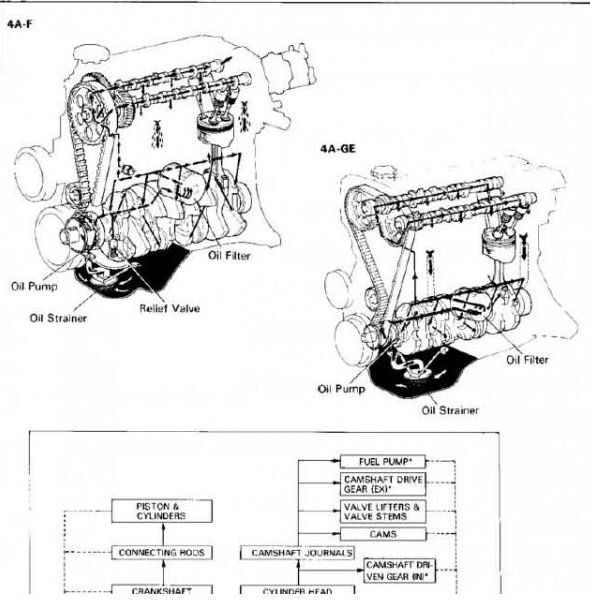 CD คู่มือซ่อม WIRING DIAGRAM TOYOTA AE 86 , 4A-F, 4A-GE