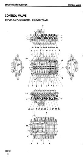 KOMATSU PC200-5 / PC200LC-5 / PC220-5 คู่มือซ่อม KOMATSU รุ่น PC200-5 PC200LC-5 PC200LC-5 MIGHTY P220-5 PC220LC-5
