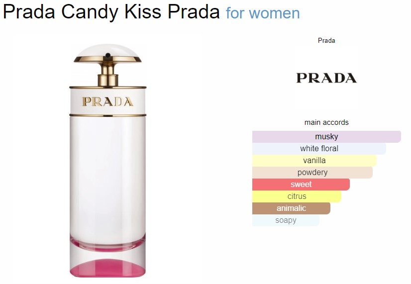 น้ำหอมจิ๋วมินิ Prada Candy Kiss EDP Perfume Mini Rollerball (ลูกกลิ้ง) แยกจาก SET ไม่มีกล่อง