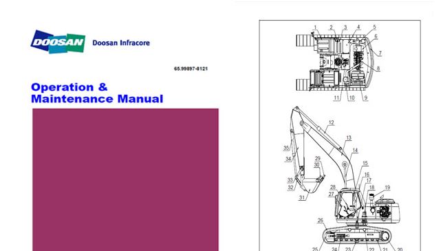 DOOSAN DX225LCA คู่มือซ่อมรถจักรกลหนัก DOOSAN DEAWOO รุ่น DX225LCA แม็คโค วงจรไฟฟ้า ไฮดรอลิก DB58TIS รถตักดูซาน แดวู DOOSAN DAEWOO SERVICE MANUAL