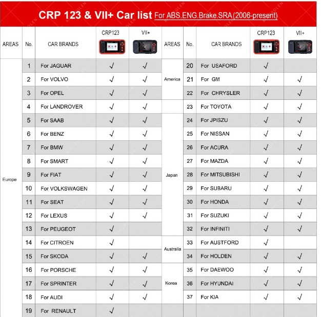 X431 Creader CRP123/ABS/SRS/เกียร์ยานยนต์ OBD II เครื่องสแกนรหัส