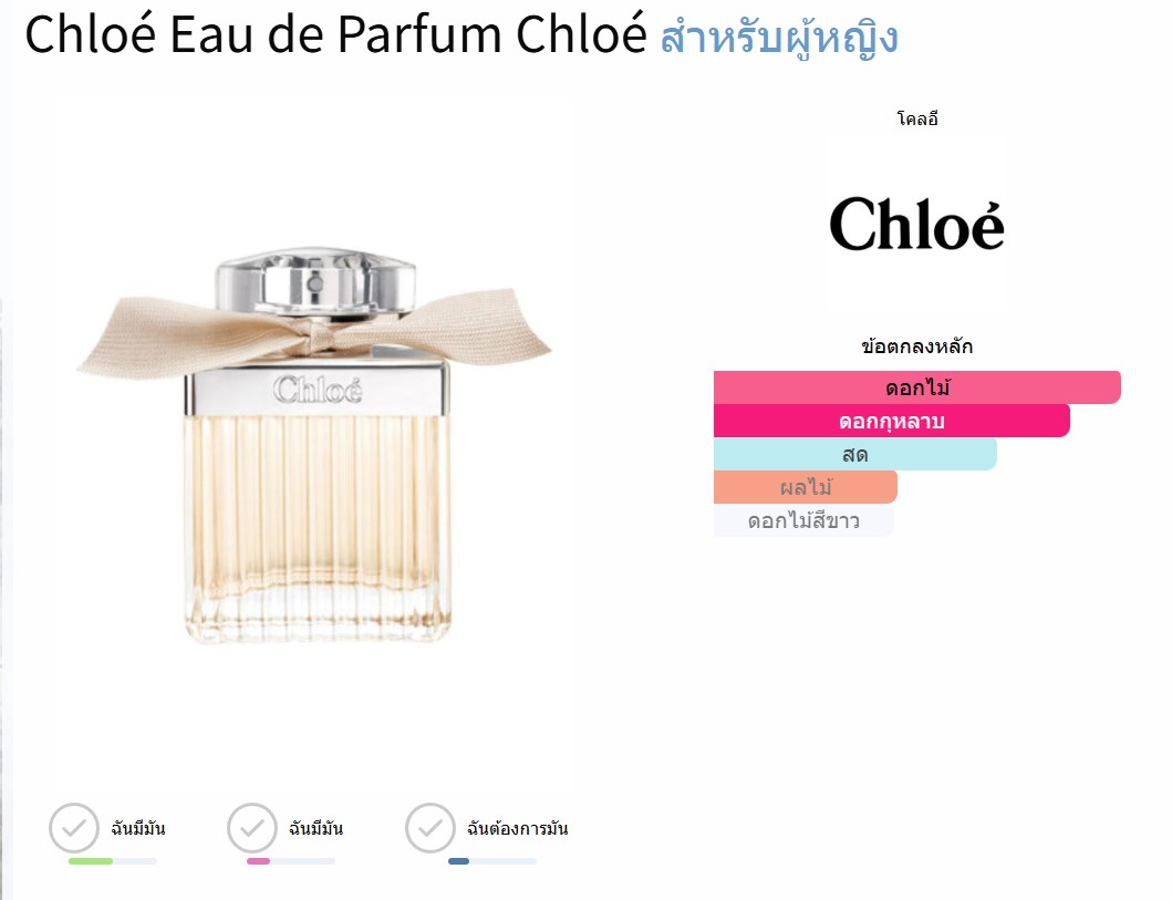น้ำหอมจิ๋วมินิ Chloe Signature 5ml ไม่มีกล่อง แบบแต้ม ( Mini Perfume น้ำหอมขนาดพกพา) น้ำหอมจิ๋วมินิ ขวดน่ารัก ตั้งโชว์ก็สวย พกพาก็สะดวก หัวแต้มตามจุดชีพจร
