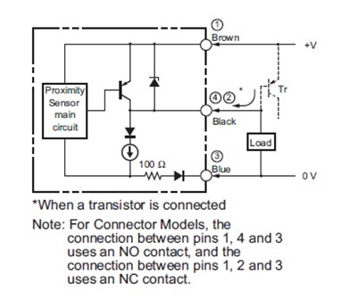Proximity Sensor ยี่ห้อ Omron รุ่น E2E-X2F2 (New)